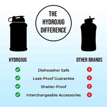 HydroJug Half Gallon Water Bottle for All-Day Hydration