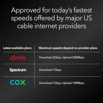 NETGEAR Nighthawk DOCSIS 3.1 Cable Modem Up to 2.5Gbps