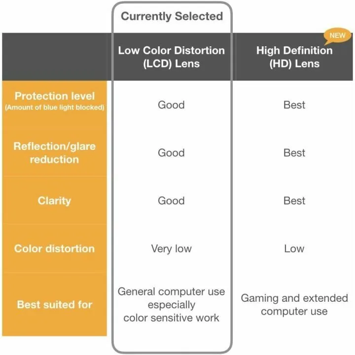 Stylish Anti-Blue Light Glasses for Reading & Gaming