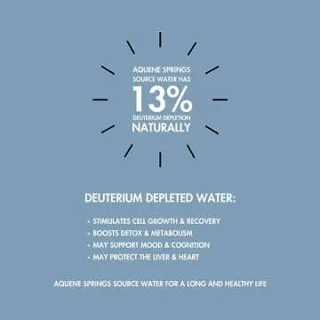 Aquene Springs Silica Source Water, Pure, Silica-Rich Geothermal Water for Daily Hydration, Naturally Filtered, Deuterium Depleted, pH 8., Promotes Cardiovascular Health, Pain Relief, and Anti-Aging