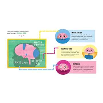 Growth Mindset Bedtime Book for Kids: Good Night Brain
