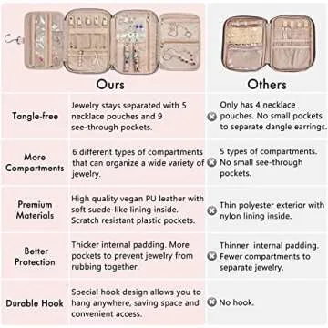 SFYBYHEART Travel Jewelry Organizer Case, Jewelry Travel Bags for Women, Large Capacity Travel Jewelry Case for Tangle-Free Earrings, Necklaces, Rings Storage, Travel Accessories, Pink.…