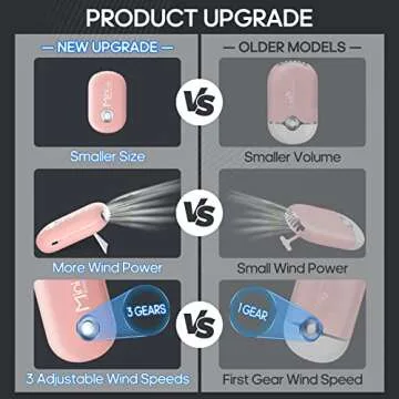 Buqikma Mini Lash Fan - Portable Eyelash Fan Air Conditioning Blower Lash Fan Dryer for Eyelash Extensions Type C Rechargable Mini Blow Dryer for Nail Extension(Pink)