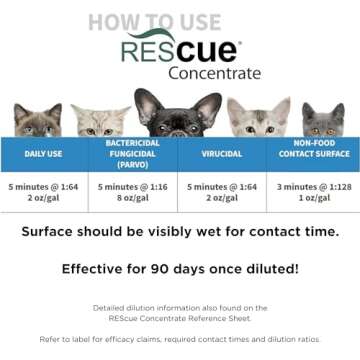 REScue One-Step Disinfectant Cleaner & Deodorizer – For Veterinary Use, Animal Shelters, Pet Foster Homes, Kennels, Litter Box, Pet Grooming Surfaces – Sanitizing Concentrate, 1 Gallon