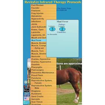 RevitaVet Infrared Therapy Protocols