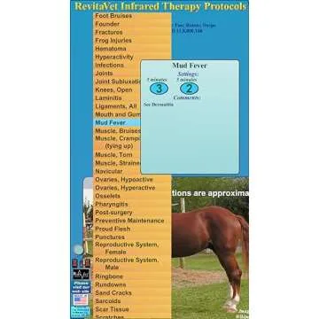 RevitaVet Infrared Therapy Protocols