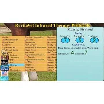 RevitaVet Infrared Therapy Protocols
