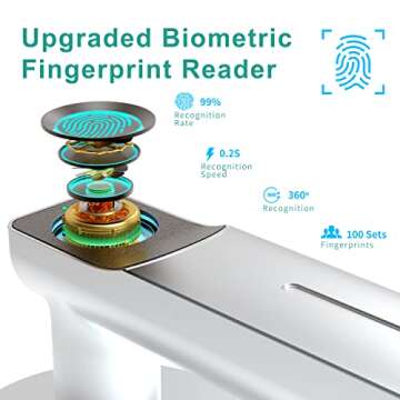 Fingerprint Door Lock, BIWIBON Smart Door Knob with App Control,100 Fingerprints Biometric Door Lock with Tuya App, Keyless Entry Door Lock, Electronic Door Knob for Bedroom Office Home-Silver