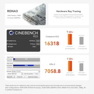 Beelink SER8 Mini PC: Powerful, Compact & Versatile