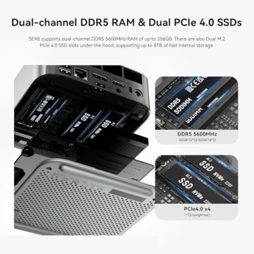 Beelink SER8 Mini PC: Powerful, Compact & Versatile