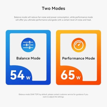 Beelink SER8 Mini PC: Powerful, Compact & Versatile