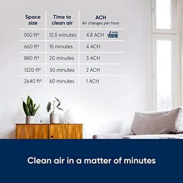 BLUEAIR Air Purifier Large Room, Air Cleaner for Dust Pet Dander Smoke Mold Pollen Bacteria Virus Allergen, Odor Removal, for Home Bedroom Living Room, Washable Pre Filter, HEPASilent, Blue 211+ Auto