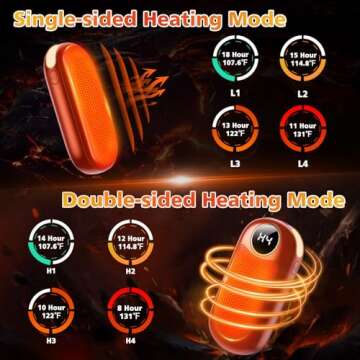 Hand Warmers Rechargeable 2 Pack, Dual Sided Electric Hand Warmer 14000mAh with Power Bank, 20Hrs Warmth, 8 Heating Mode, Portable Charging Pocket Heater for Men, Women, Raynauds, Camp, Hunting, Golf