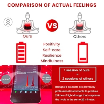 Bestqool Red Light Therapy Belt for Pain Relief