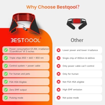 Bestqool Red Light Therapy Belt for Pain Relief