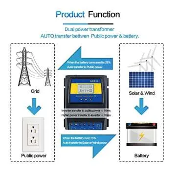 MOES Dual Power Controller 50A 5500 Watt Automatic Transfer Switch for Off Grid Solar Wind System ATS DC 12V 24V 48V AC 110V 220V.