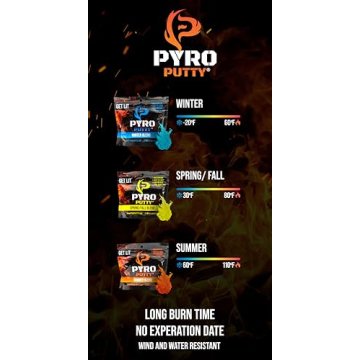 Pyro Putty Ultimate Pack for All Season Fire Starting