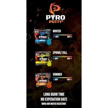 Pyro Putty Ultimate Pack for All Season Fire Starting