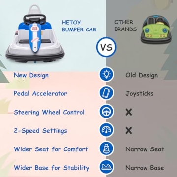 ElectraSpeedy 6V Bumper Car for Kids - Fun Ride-On Toy