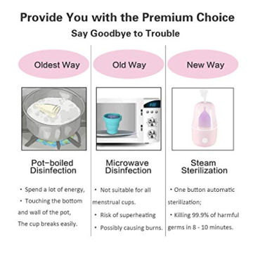 ROSA RUGOSA Menstrual Cup Steamer for Clean Period Care