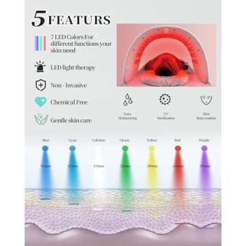 Beuwe Red-Light-Therapy-Mask, Led Light Therapy for Face, 7 Colors Led Face Mask Facial Led Light Therapy Tool Skin Care Equipment at Home, Facial Neck Body Hand Beauty Mask