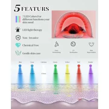 Beuwe LED Beauty Mask for Skin Care Therapy at Home