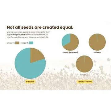 Ground Flax Seed | Manitoba Milling Co | One 1lb Bag | Smooth Milled Flaxseed Fiber with Protein, Omega 3 | Gluten Free, Non-GMO Gourmet Milled Flaxseed for Muffins, Yogurt, Smoothies