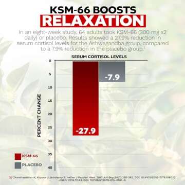 Nootropics Depot KSM-66 Ashwagandha Capsules | 300mg | 180 Count | Withania somnifera Extract | Ayurvedic Herb | Adaptogen Supplement | Stress + Promote Relaxation* | Energy, Memory + Focus*