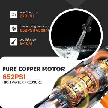 Cordless Portable Pressure Washer with Batteries