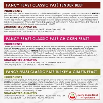 Gourmet Grain-Free Fancy Feast Pate Cat Food Variety Pack