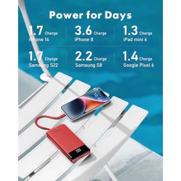 Portable Charger with Built in Cables, Portable Charger with Cords Wires Slim 10000mAh Travel Battery Pack 6 Outputs 3 Inputs 3A Fast Charging Power Bank for Samsung Google Pixel LG Moto iPhone iPad