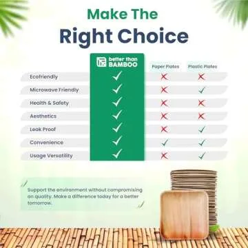 Better than Bamboo Disposable Palm Leaf Plates | 50-Pack 8" Heavy-Duty Eco-Friendly Party Plates, 100% Compostable & Biodegradable, Sustainable Alternative to Bamboo, Wood & Plastic