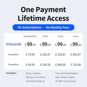 VITALGLOW GPS Tracker for Vehicles No Monthly Fee, 14 Days Battery Life, Real-Time Tracking, 4G SIM ...