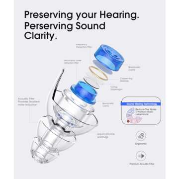 Hearprotek Concert Ear Plugs, 2Pairs Reusable high Fidelity Musician Ear Plugs for Concerts Loud Mus...