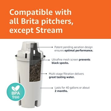 Water Filters for Brita Pitchers - 3-Pack