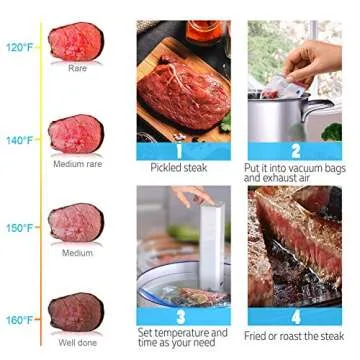 FEBOTE SV238A Sous Vide Cooker Immersion Circulator, Fast Heating Meat Cooking (1000W), Accurate Temperature Control, 0-99 Hours Timer, Free Vacuum Seal Bags, L, white