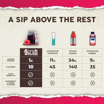 Salud Hydration & Immunity Packets Hibiscus Flavor