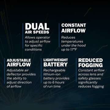Welding Helmet Cooling System - CoolBelt