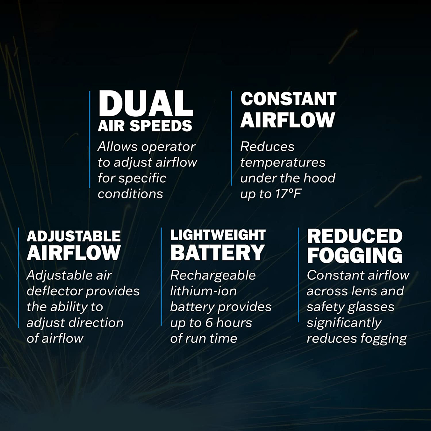 Welding Helmet Cooling System - CoolBelt