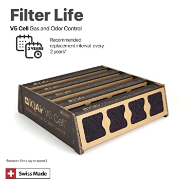 IQAir V5-Cell Air Filter - Premium Replacement for HealthPro Plus