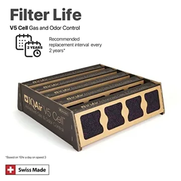 IQAir V5-Cell Air Filter - Premium Replacement for HealthPro Plus
