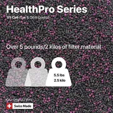 IQAir V5-Cell Air Filter - Premium Replacement for HealthPro Plus