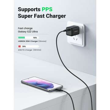 UGREEN 30W GaN USB C Wall Charger for Fast Charging