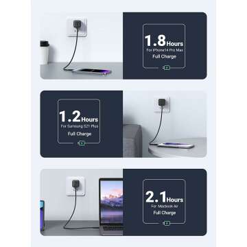 UGREEN 30W GaN USB C Wall Charger for Fast Charging