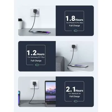 UGREEN 30W GaN USB C Wall Charger for Fast Charging
