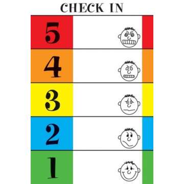 The 5-point Scale and Anxiety Curve Poster