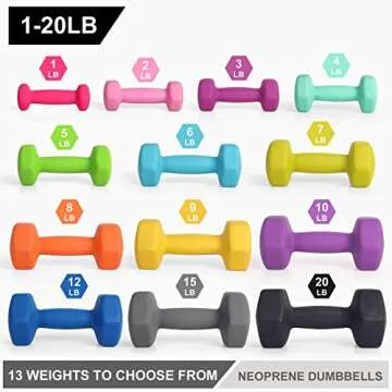LIONSCOOL Neoprene Coated Dumbbell Weights (Grey 15lb Pair)
