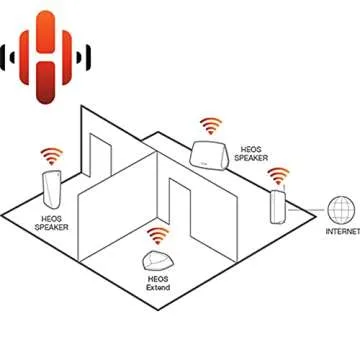 Denon HEOS-AMP Wireless Amplifier for Home Audio