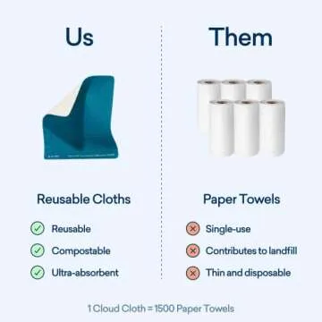 BLUELAND Cloud Cloth - Eco-Friendly Reusable Cleaning Solution