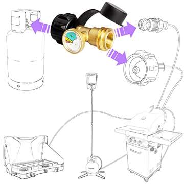 DOZYANT Propane Tank Gauge Level Indicator Leak Detector for 5lb-40lb Propane Tanks (2 Pack), Universal for BBQ Gas Grill, Cylinder, RV Camper, and More Appliances, Type 1 Connection